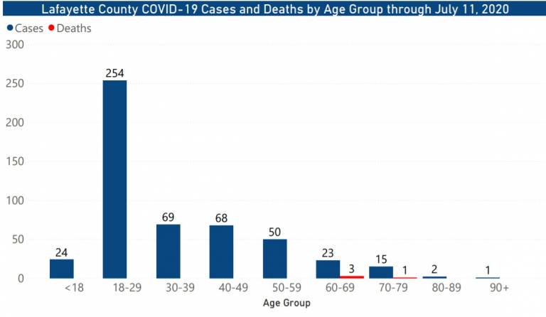 Department of Health Releases Weekly COVID-19 Data by County