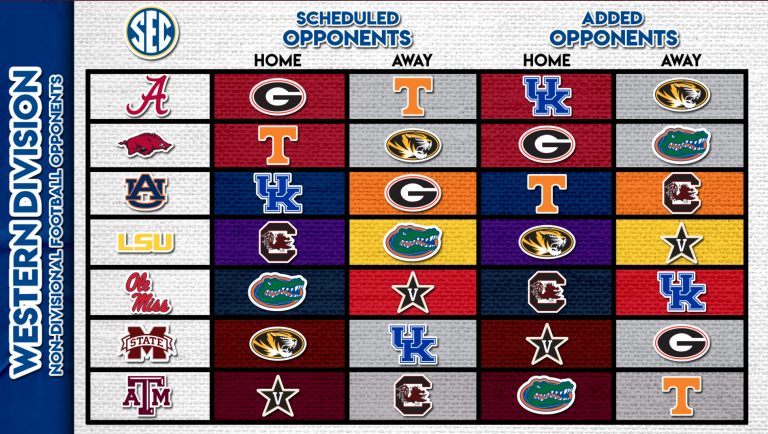 SEC Releases Two Non-Divisional Games to Conference Slate