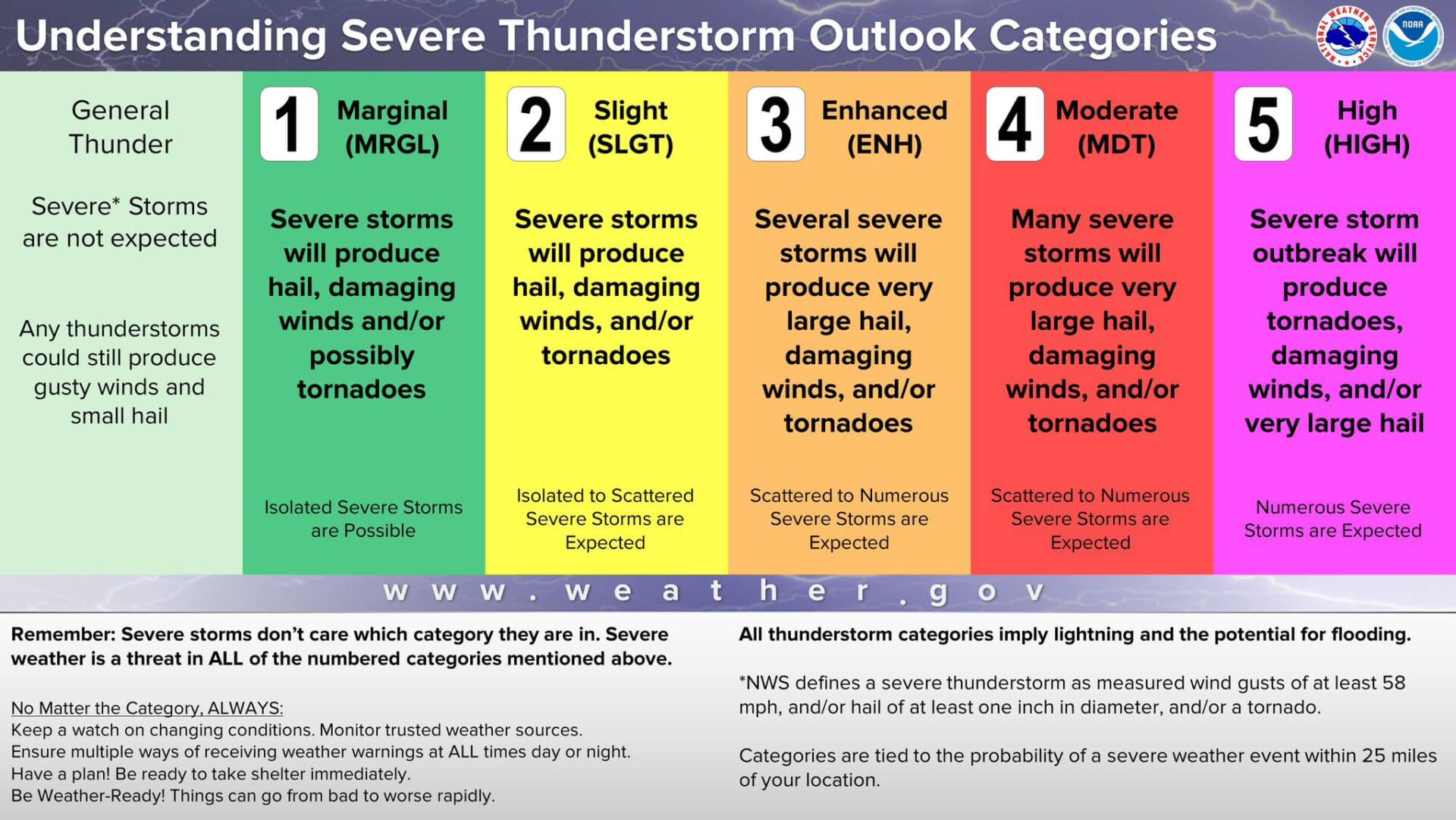 Parts of Lafayette County Now High Risk for Severe Weather - HottyToddy ...