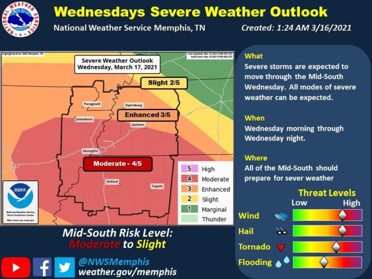 High Winds, Hail, Tornadoes All Possible Wednesday in Lafayette