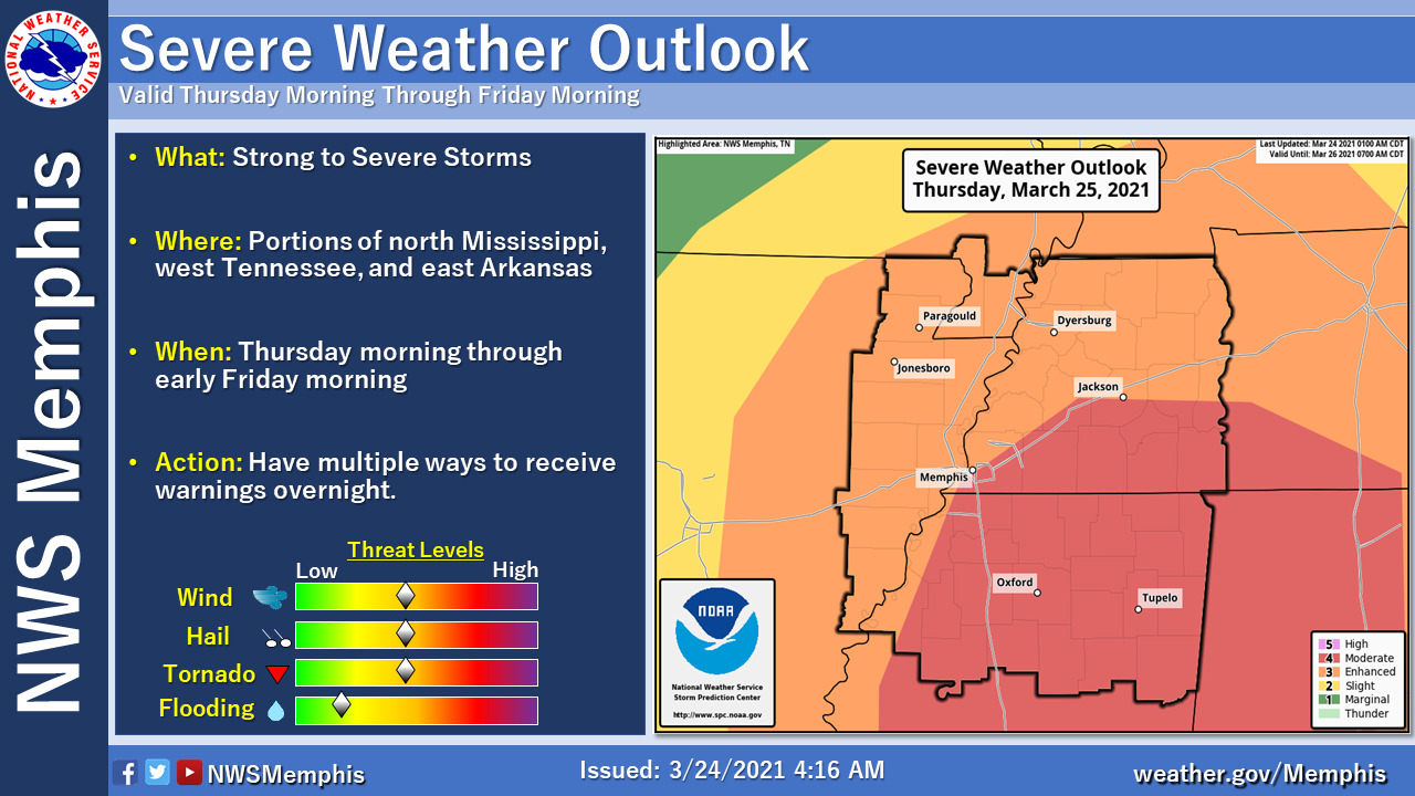 Moderate to Severe Weather Threat for Lafayette County on Thursday ...
