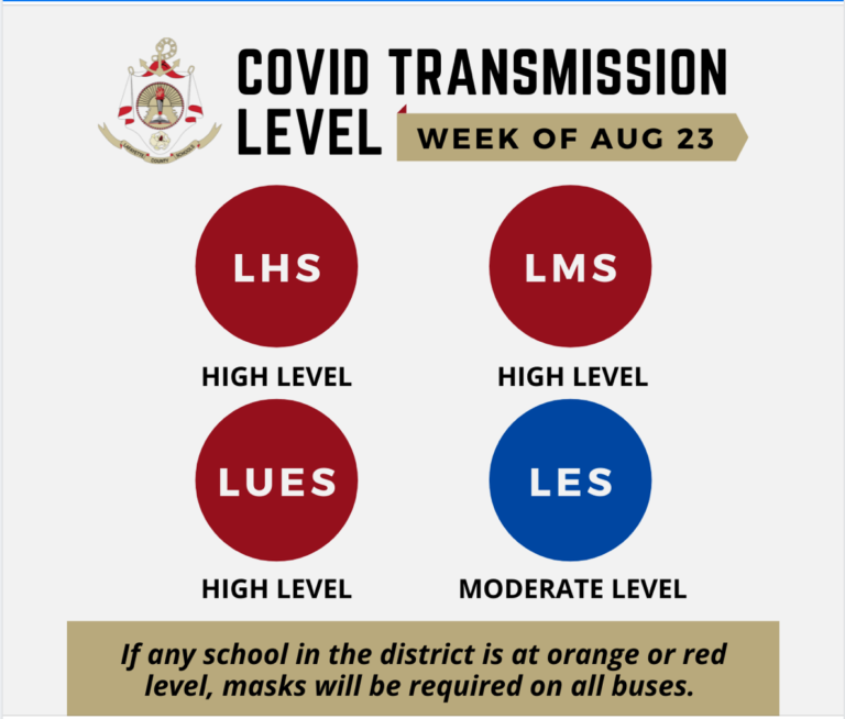 Local School Districts Set COVID Protocols