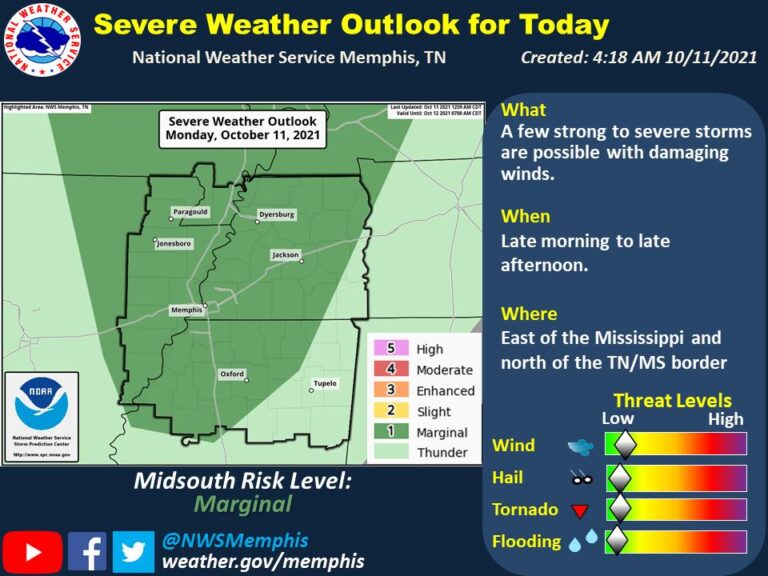 Some Thunderstorms, Gusty Winds Expected Later Today in Oxford