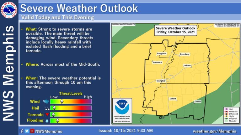 Cold Front Moving Today Will Bring More Fall-Like Weather to Oxford