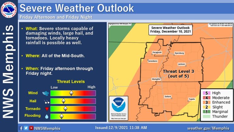 Cold Front Could Bring Severe Storms Friday in Oxford