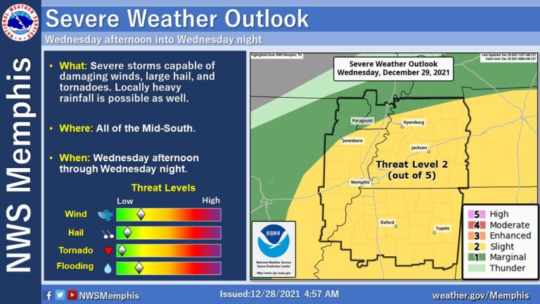 Storms Expected Wednesday, New Year’s Day; Possible Snow Sunday
