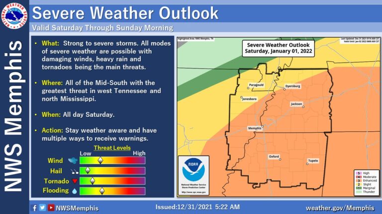 Heavy Rain, Severe Thunderstorms Possible on New Year’s Day
