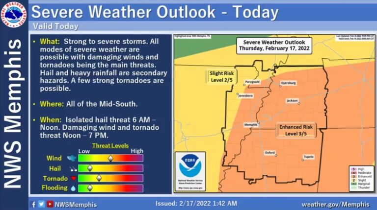 Lafayette County Under ‘Enhanced Risk’ for Severe Weather Today