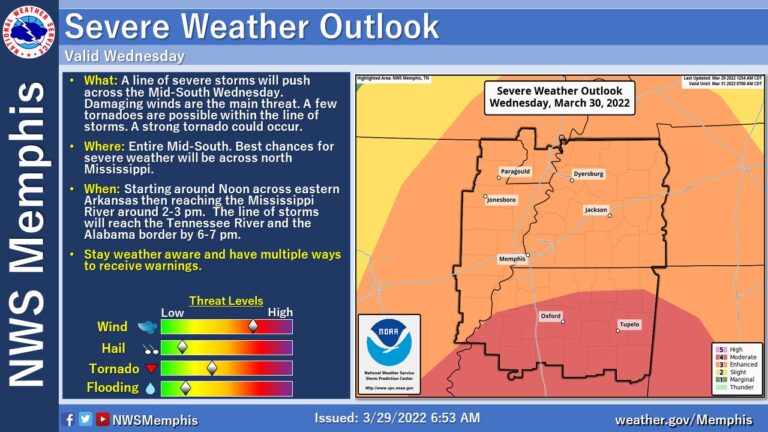 NWS Updates Risk for Wednesday’s Severe Weather to ‘Moderate’