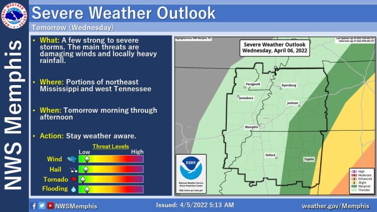 More Rain Wednesday as a Cold Front Brings in Chilly Temps
