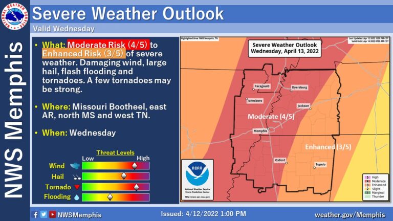 Western Lafayette Upgraded to Moderate Risk for Severe Weather Wednesday