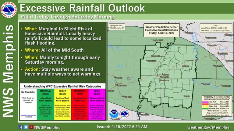 Rain Expected Throughout Easter Weekend