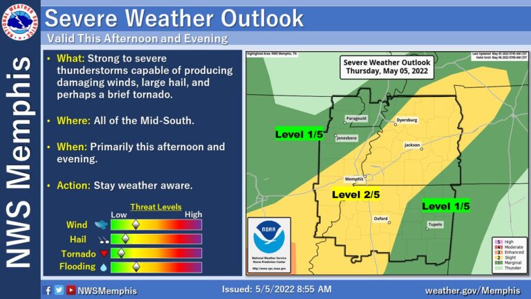 Front Bringing Rain, Storms, Cooler Temps – But Not For Long