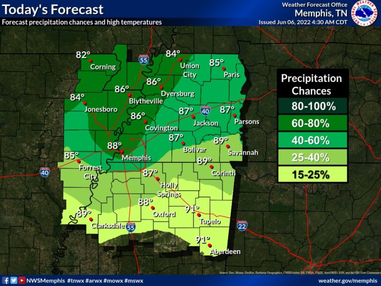 Unsettled Weather Pattern Will Keep Mid-South Residents Guessing This Week