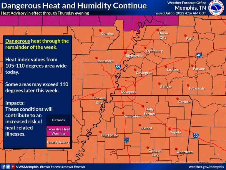 High Heat, Humidity Continue Throughout the Week; Heat Advisory Issued for Oxford