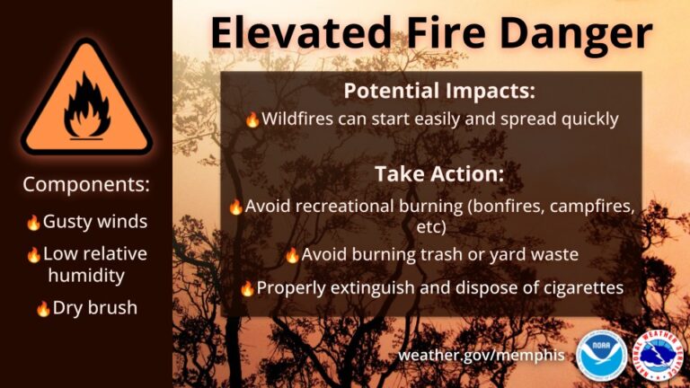 Lafayette County Could See Some Much-Needed Rain on Wednesday