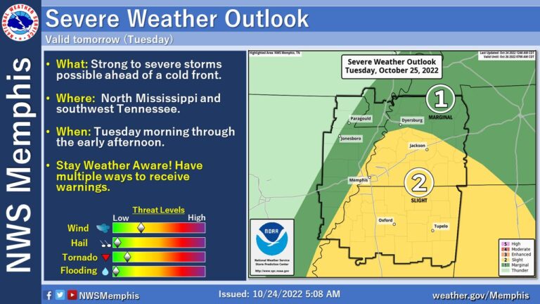 Oxford Could See Severe Storms Tuesday Morning Ahead of Incoming Cold Front