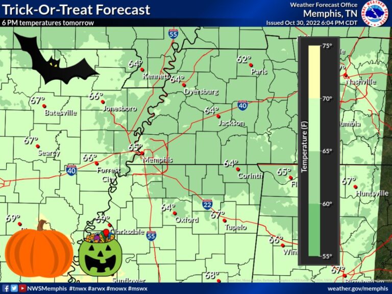 No Rain Expected for Halloween Trick-or-Treating Tonight