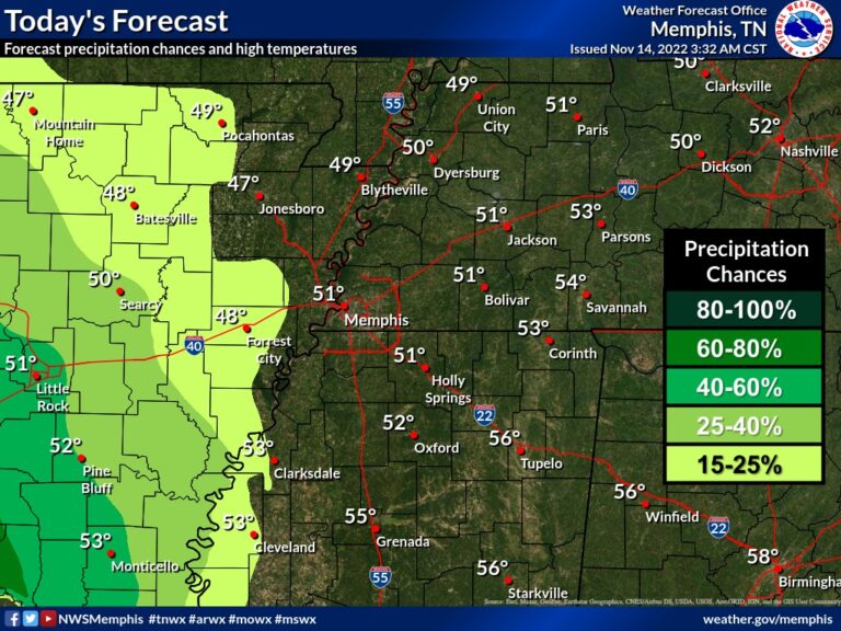 Slightly Warmer Today, Rain Tonight, Cold But Sunny for the Rest of the Week