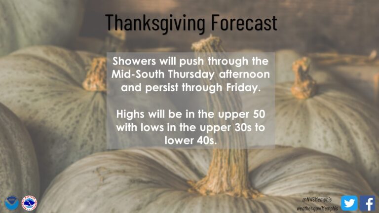 Little Warmer This Week but Rain is Expected for Thanksgiving, Egg Bowl