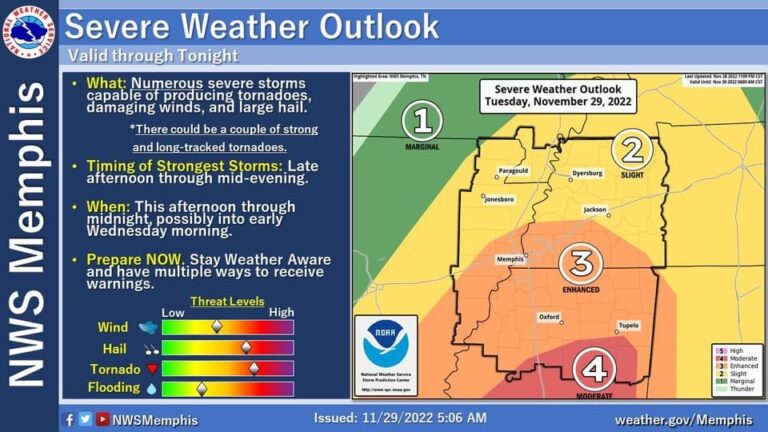 Server Weather Expected to Impact Oxford
