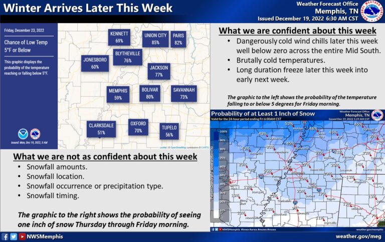 Strong Cold Front to Bring Single Digit Temps, Possible Snow Thursday