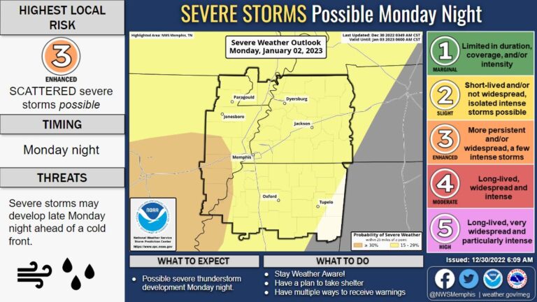 2023 Will Start Off Lovely on Sunday, Then Severe Weather Possible Monday
