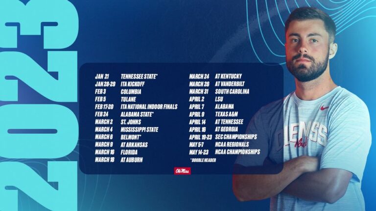 Ole Miss Men’s Tennis Projected to Finish Tenth in SEC Preseason Coaches’ Poll