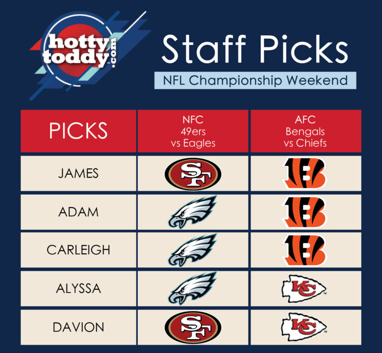 HottyToddy.com Staff Picks NFL Playoff’s Championship Weekend