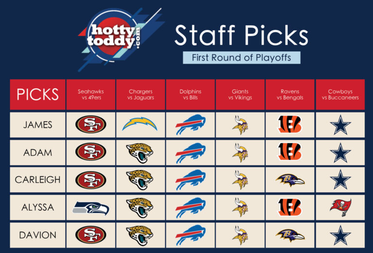 HottyToddy.com Staff Picks NFL Playoffs First  Round