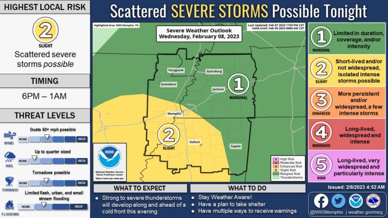 Slight Chance of Severe Storms Tonight; Main Threats are Wind, Heavy Rain