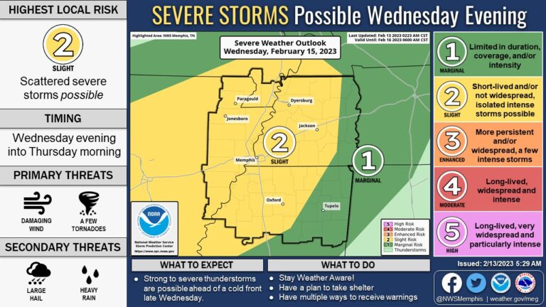 Rainy But Warm Early This Week, then Sunny and Cold this Weekend; Severe Weather Possible Wednesday Night