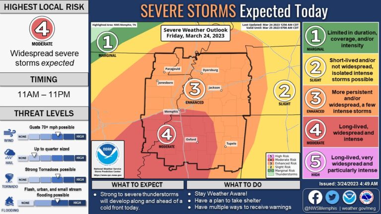 Lafayette County’s Risk for Severe Weather Tonight Upgraded by NWS