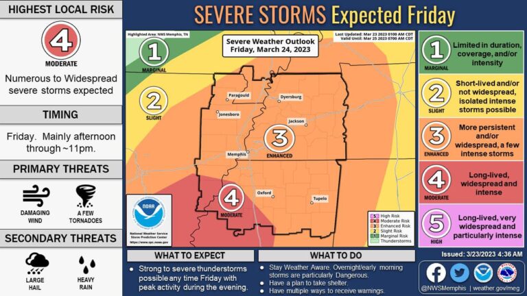 Lafayette County Could See Severe Storms Friday