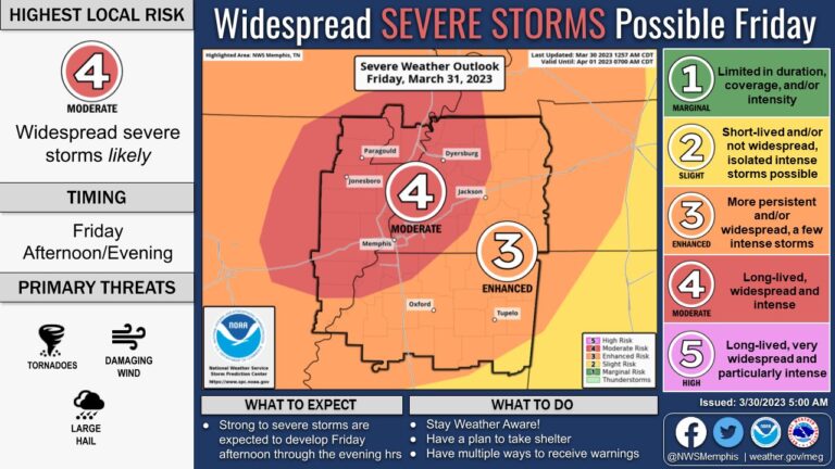A Week After Storms Devastate MS, More Severe Weather Expected Friday