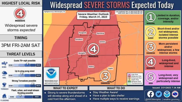 Risk for Severe Weather Increased for Lafayette County; Strong Storms Expected Tonight