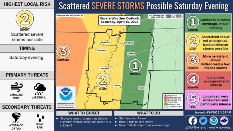 Strong Storms Possible Saturday Night