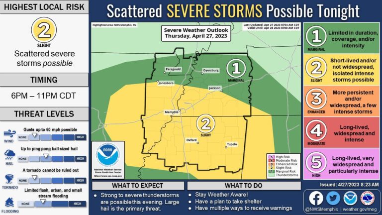 Scattered Severe Storms Possible Tonight; Chance of Rain for Double Decker