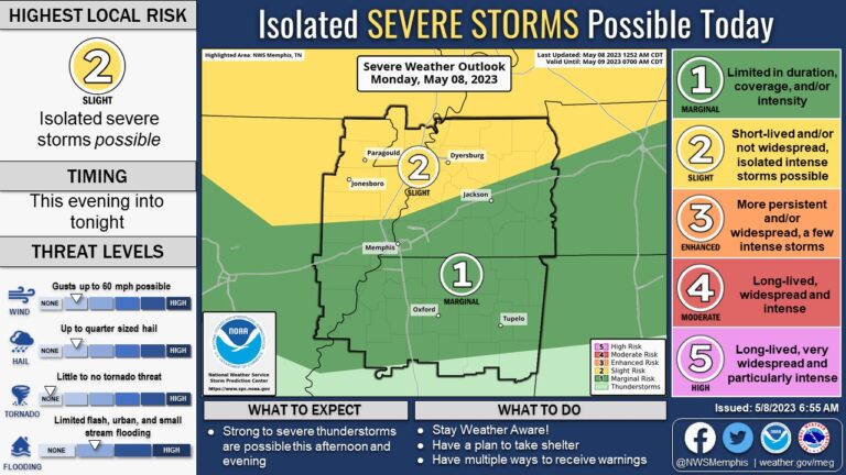 Warm, Wet Weather Throughout the Week is Expected for Lafayette County
