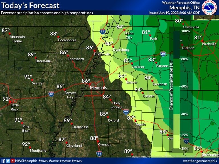 No Rain Expected Today; Afternoon Showers Possible Throughout the Week