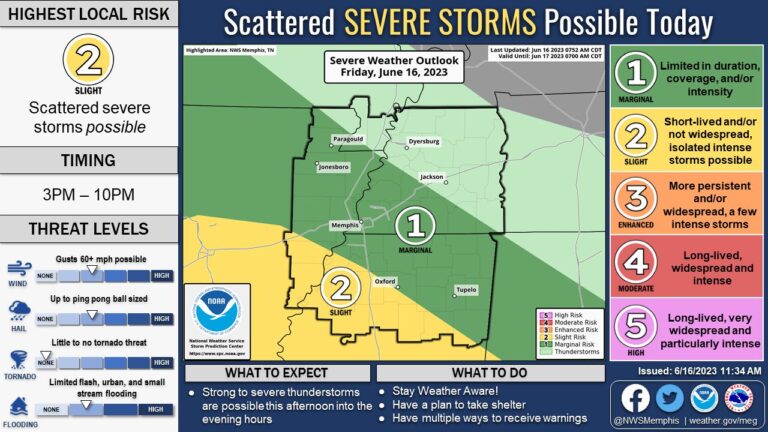 Rain Possible Today, Throughout Weekend But Higher Chance on Sunday for Storms