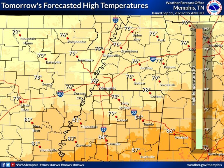 Cold Front Tuesday to Drop Temps into 70s for Most of the Week