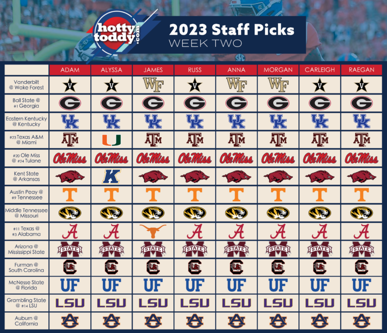 HottyToddy Staff Picks for Week Two