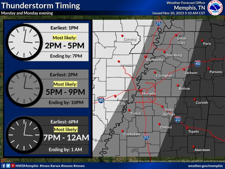 Heavy Rain, High Winds Today; Chilly Week Ahead
