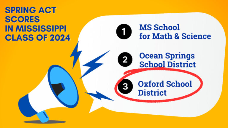 Oxford Top Three in Spring ACT Scores 