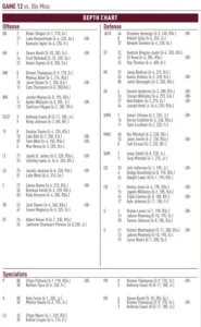 Mississippi State depth chart vs. Ole Miss