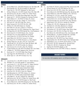 Ole Miss depth chart vs. The Citadel