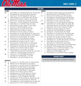 Ole Miss official depth chart vs. Florida