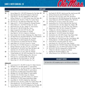 Ole Miss depth chart vs. South Carolina, Week 10