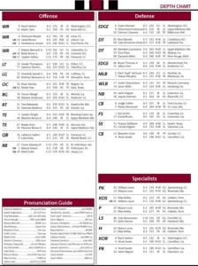 South Carolina depth chart vs. Ole Miss, Week 10